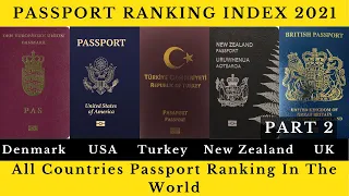 Most Powerful Passports | Passport Ranking Index 2021 | Henley Passport Index | 199 Countries Rank