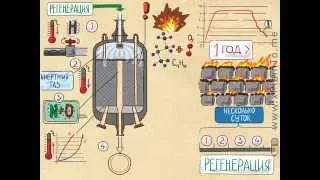 Каталитический риформинг (Объяснение ППБ-79. Простым языком о сложном)