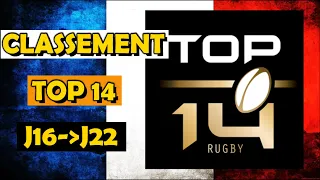 RUGBY TOP 14 2022 J22 CLASSEMENT (points et places)