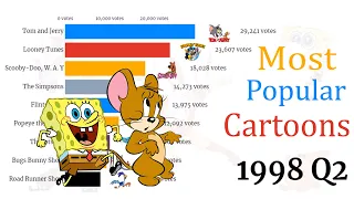 Most Popular Cartoons TV Series (1957 - 2020) ⛄🔥📺 || Top 10 Cartoons 2020 || Best Cartoons 2020