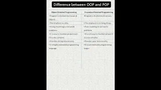 Difference between OOP & POP