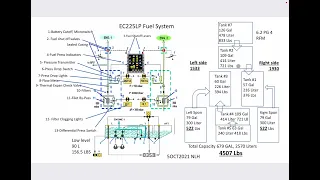 EC225 Super Puma Fuel System