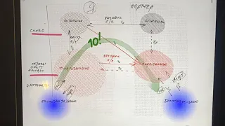 Элементы переговорного процесса