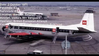 Top 11 Deadliest Air Crashes in Belgium