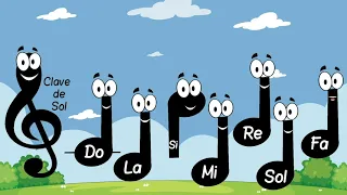 El PENTAGRAMA y las NOTAS MUSICALES