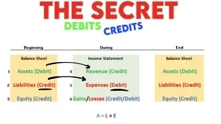 Understanding Debits and credits - Made easy!