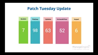 Patch Tuesday updates from ManageEngine