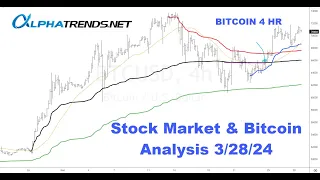 Stock Market Analysis March 28 2024 Alphatrends Anchored VWAP