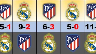 Madrid derby | Atletico de madrid vs real madrid