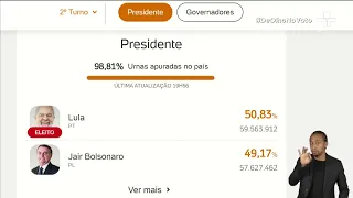 Lula vence Jair Bolsonaro e é eleito presidente do Brasil