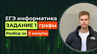 Задание 1. ЕГЭ Информатика 2024. Новый разбор за 3 минуты! Графы