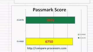 Core i5 4460 vs i5 4570