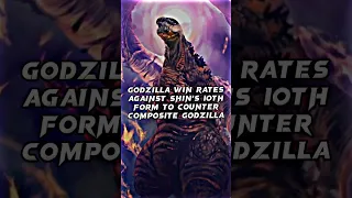 Win rates against Shin Godzilla 10th Form #shorts #youtubeshorts #godzilla