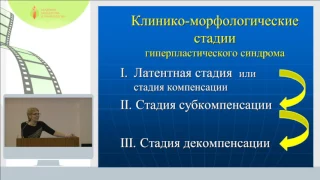 Кудрина Е.А. - Гиперпластический синдром как междисциплинарная проблема