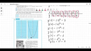 Алгебра квадратичная и кубическая функции