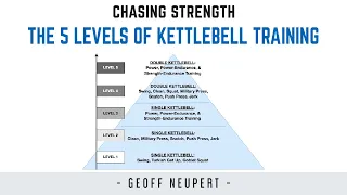 What's the "5 LEVEL Pyramid for Optimal Kettlebell Workout 'GAINZ'"...? #kettlebellworkout