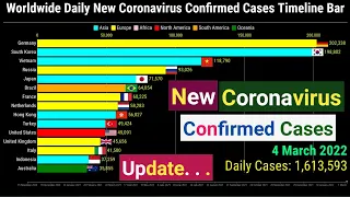 Worldwide Daily New Coronavirus Confirmed Cases Timeline Bar | 4th March 2022 COVID-19 Update Graph