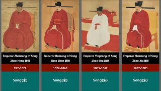 Timeline of every main emperor of China (maybe) — Chinese history