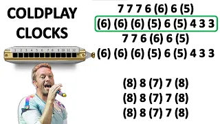 COLDPLAY - CLOCKS ON HARMONICA ( CHROMATIC ), ARMÓNICA CROMÁTICA, TABS, GAITA DE BOCA, MUNDHARMONIKA