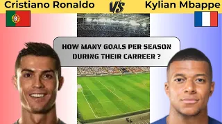 CR7 VS Kylian MBAPPE their total number of goals per season according to their age