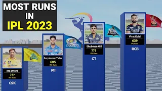 Top 50 Batsmen with Most Runs in IPL 2023