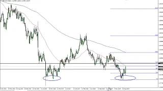 GBP/USD Technical Analysis for the week of October 14, 2019 by FXEmpire