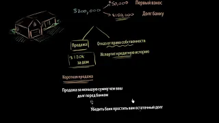 "Короткая" продажа (видео 10)| Жильё | Экономика