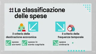 Le spese e le entrate pubbliche