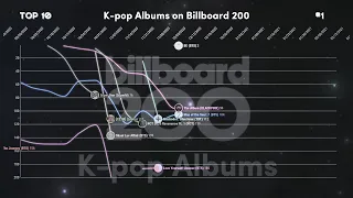 K-pop Albums | Billboard 200 Chart History (2009-2022)