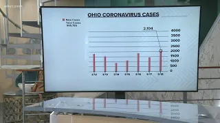 The latest COVID-19 numbers in Ohio for March 18, 2021