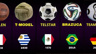 Evolution Off The FIFA World Cup (1930 - 2022) All the World Cup balls