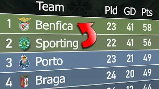 Liga Portugal 2023/24 | Animated League Table 🇵🇹