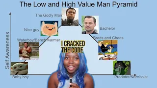 The Low and High Value Man Pyramid