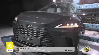 Euro NCAP Crash & Safety Tests of Lexus RX 2022