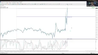 Decisión de Politica Monetaría de la #FED | 20.03.2024