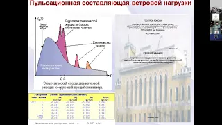 Курнавин В.В. Особенности выполнения независимых проверочных расчетов конструкций высотных зданий