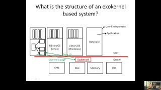 3  Exokernel An Operating System Architecture for Application Level Resource Management part 2