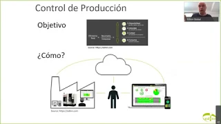 Introducción al Módulo de Control de Producción | Edinn: plataforma abierta de Industria 4.0