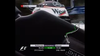 Kimi Raikkonen 2005 Monaco Pole 🇲🇨🧊