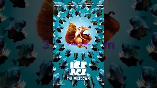 Ranking Every Ice Age Movie #shorts #ranking  #bluesky #iceage