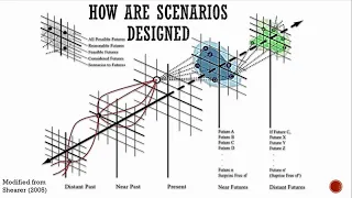 2024 Innovation Summit - Future Scenarios for Alaska's Economies