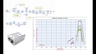 Design of Ku Band SATCOM GaN Block Up-Converter (BUC)  with modeling of RF Systems using SystemVue