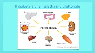 Dott.sa Maria Stella Aliquò: "Trattamento dell'obesità nel paziente diabetico"