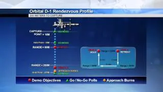 Space Station Live: Training for Cygnus