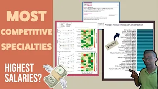 What are HIGHEST PAYING/MOST COMPETITIVE Medical Specialties?