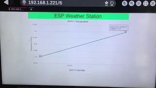ESP32 Display on Oled And Plot Sensor Readings in Real Time Charts – Web Server