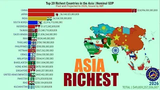Top Richest Countries in the Asia | Nominal GDP