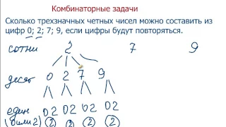 Правило умножения для комбинаторных задач ПИФАГОРЧИК.РФ