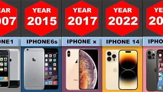 (The Evolution of iPhone (2007 - 2023