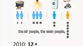TED Talk 02 - The magic washing machine